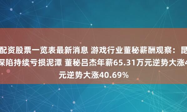 配资股票一览表最新消息 游戏行业董秘薪酬观察：昆仑万维深陷持续亏损泥潭 董秘吕杰年薪65.31万元逆势大涨40.69%
