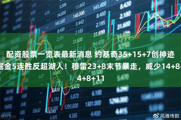 配资股票一览表最新消息 约基奇35+15+7创神迹，掘金5连胜反超湖人！穆雷23+8末节暴走，威少14+8+11